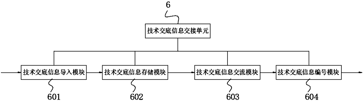 A Data Interaction Platform