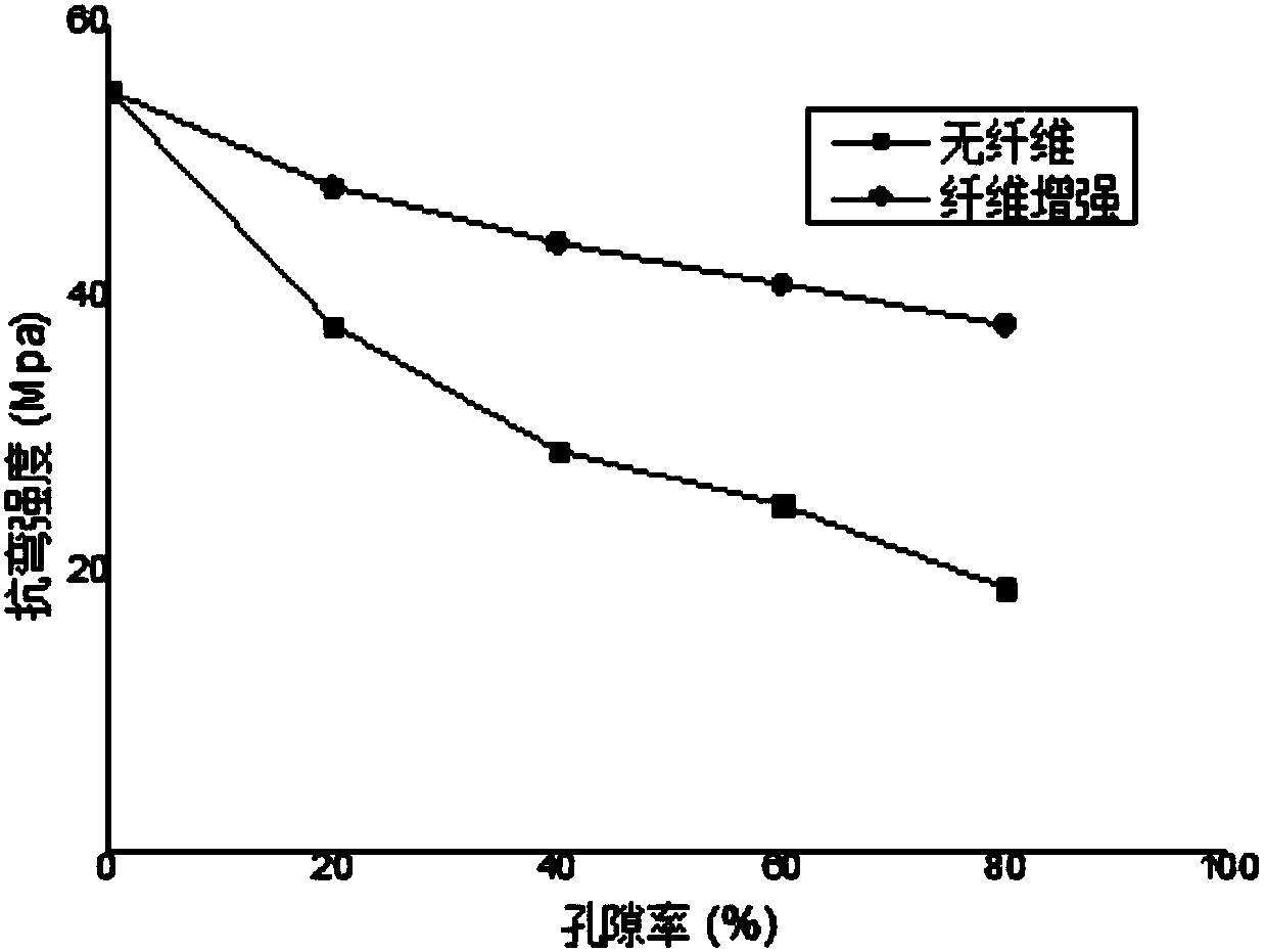 Method for manufacturing fiber reinforced gradient porous ceramic based on 3D printing