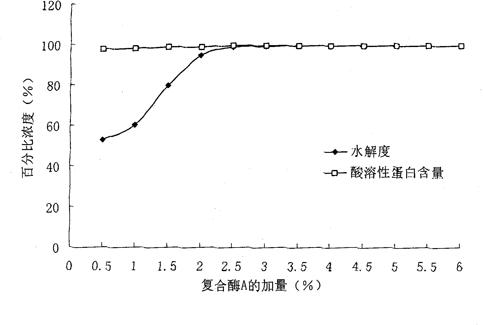 Collagen polypeptide, preparation method and application thereof