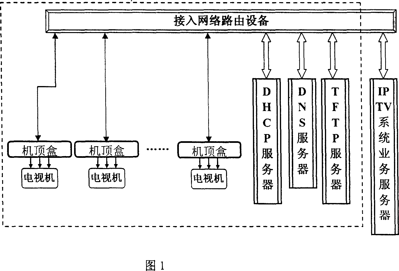 A network upgrade method of the TFTP-based IPTV STB software