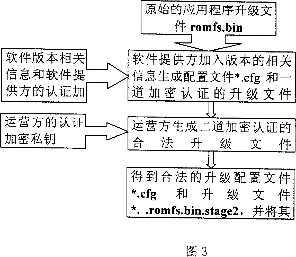 A network upgrade method of the TFTP-based IPTV STB software