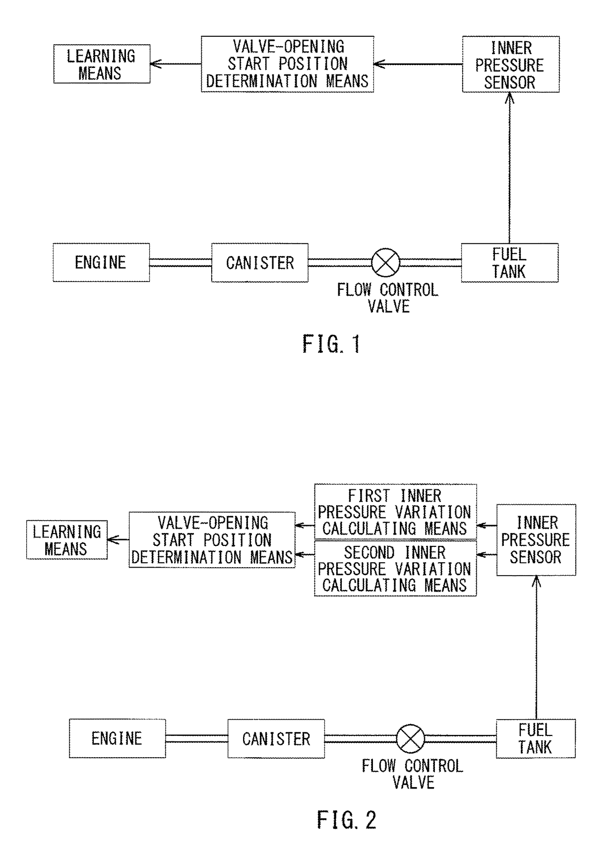 Evaporated fuel processing device