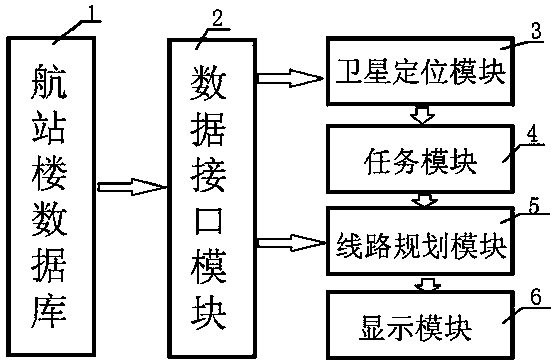 Passenger terminal guidance system