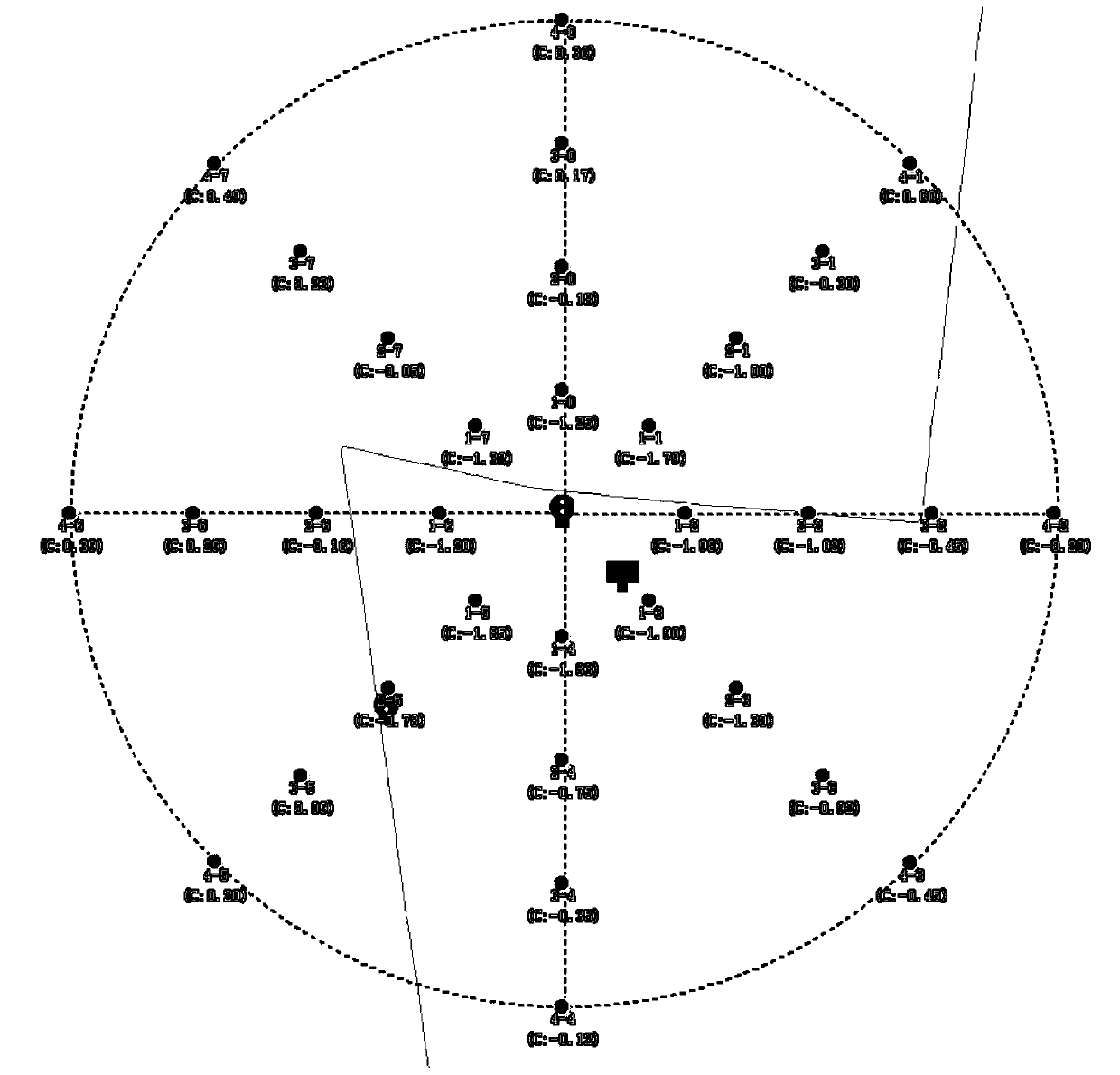 A Geographic Calibration Ranging Method for Single Station Optical Servo Monitoring