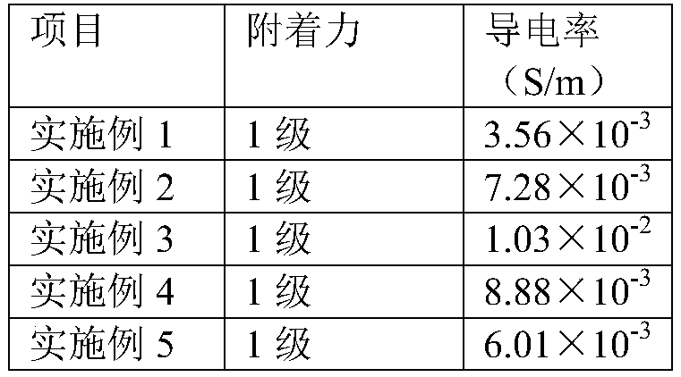 Polymer-based conductive treating emulsion and method of using same