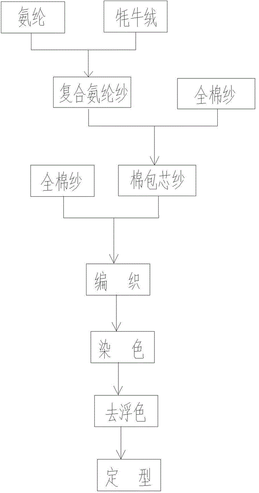 Knitting technology for high-elastic silk stocking