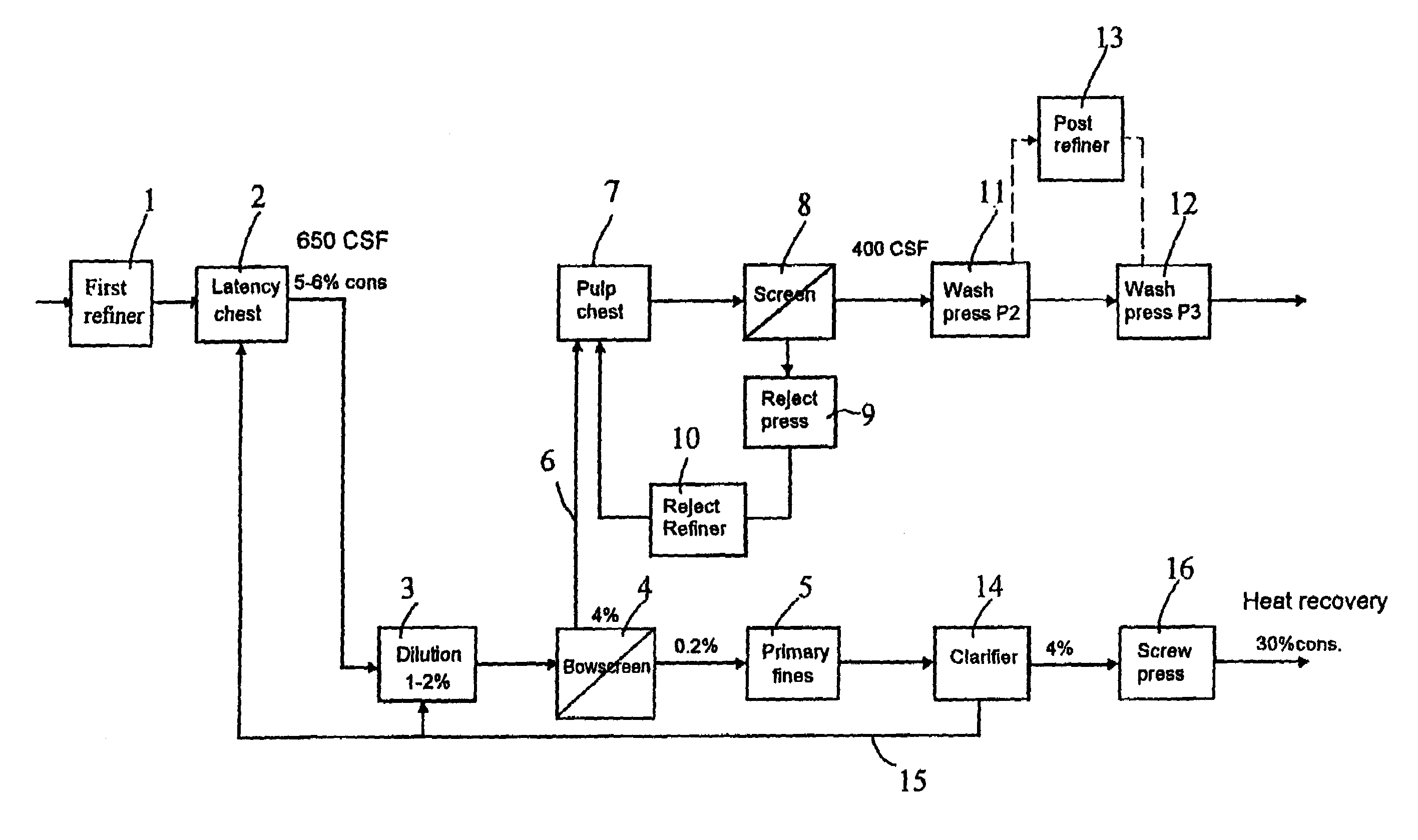 Method in connection with the production of mechanical pulp