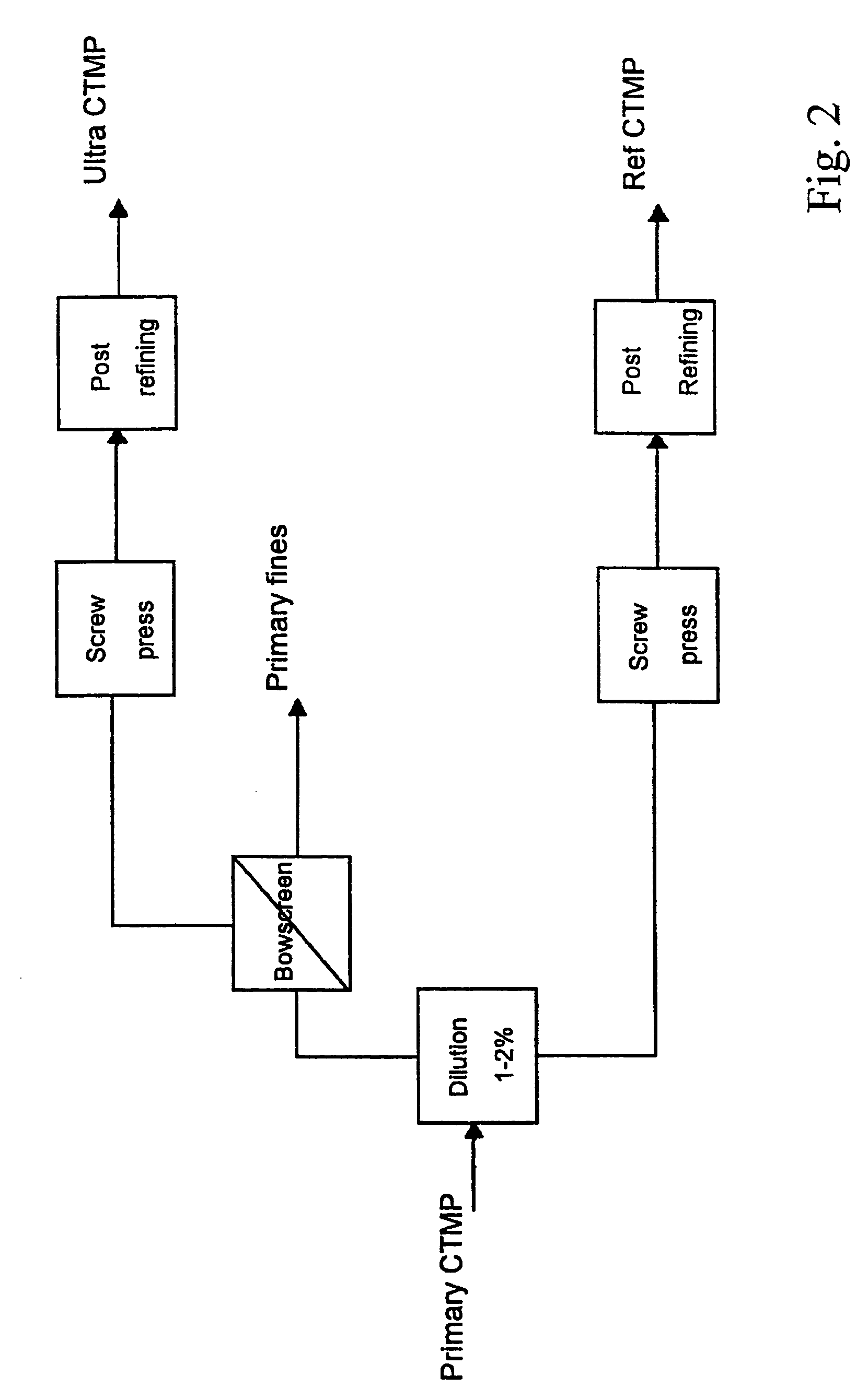 Method in connection with the production of mechanical pulp