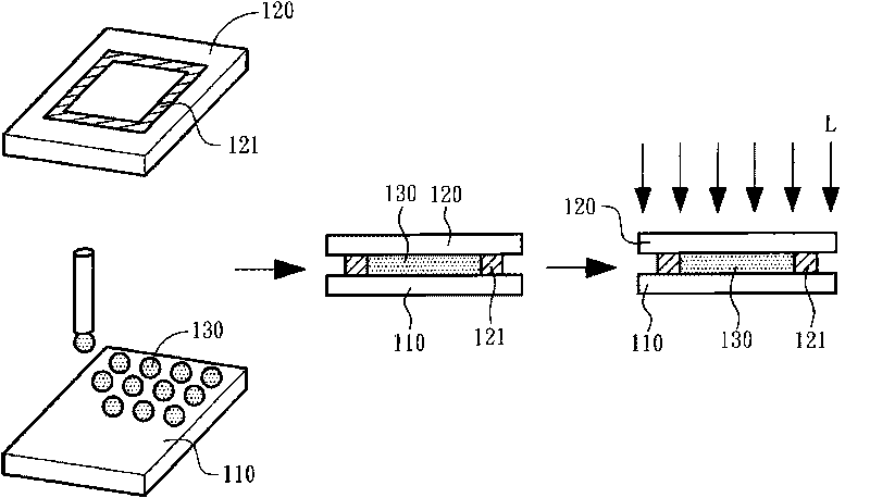 Liquid crystal filling method