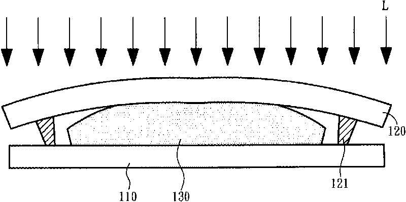 Liquid crystal filling method