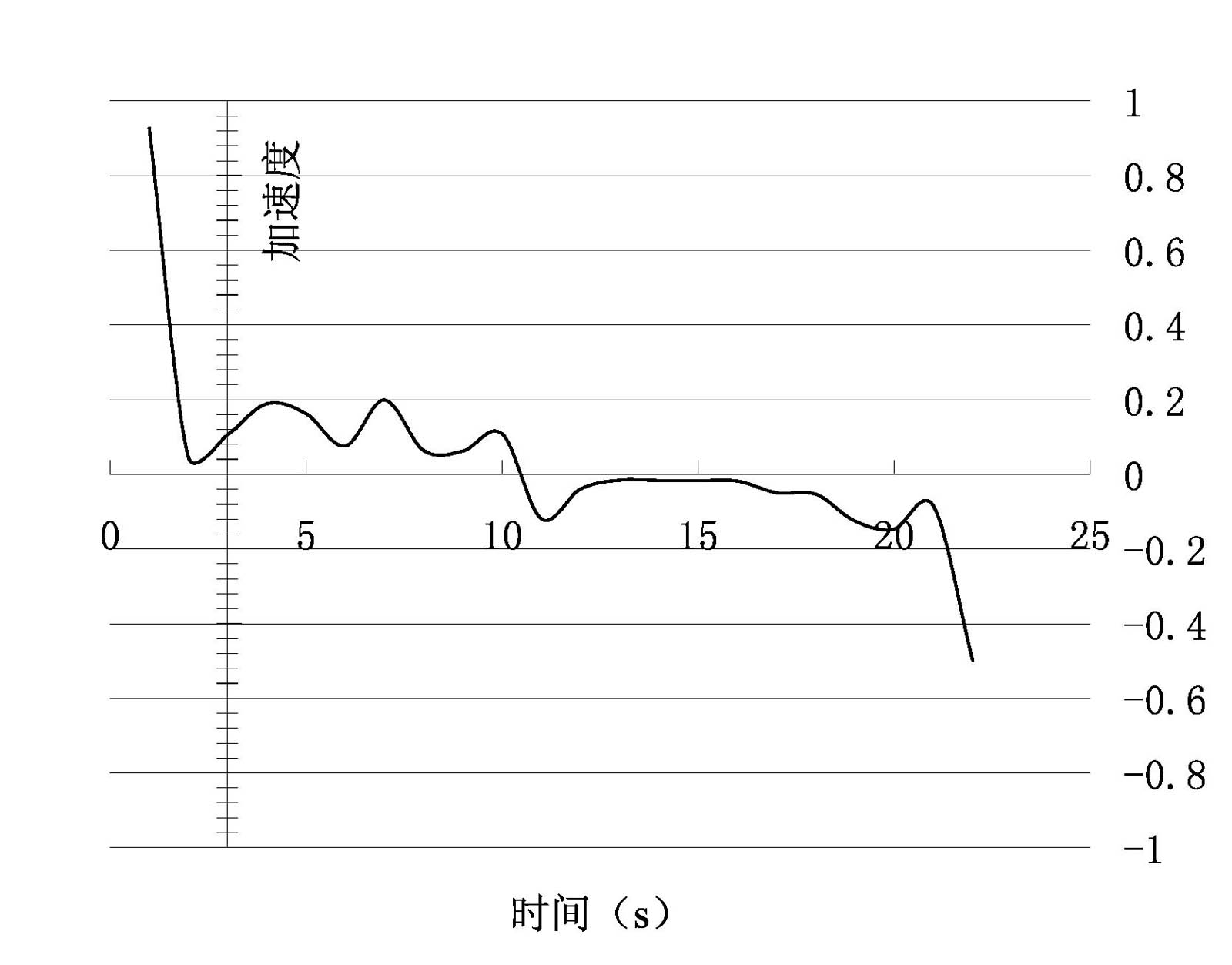 Urodynamic detection analysis method