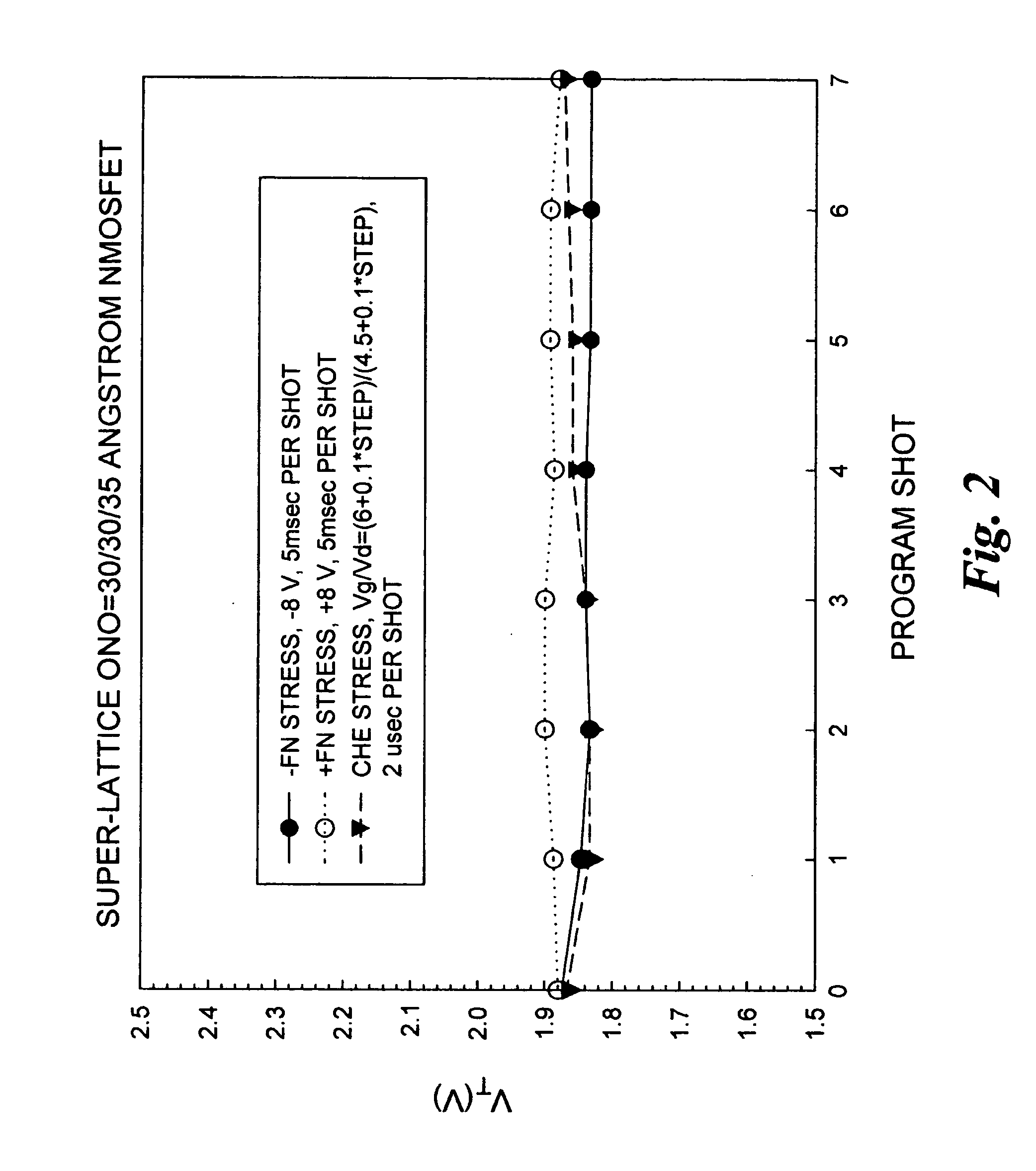 Non-volatile memory cells, memory arrays including the same and methods of operating cells and arrays