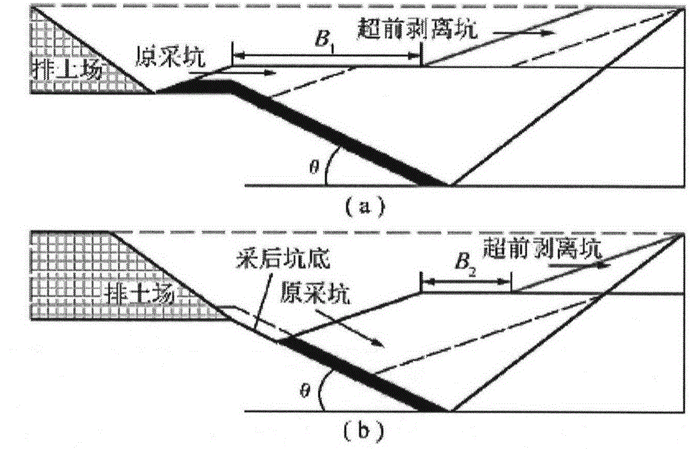 Open-pit coal mine double-pit dynamic stripping ratio adjusting method