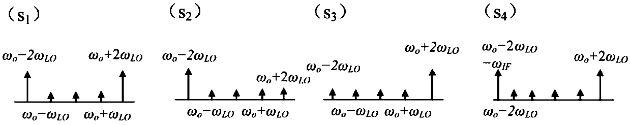 Photon upconversion method and system based on microwave frequency quadruplication