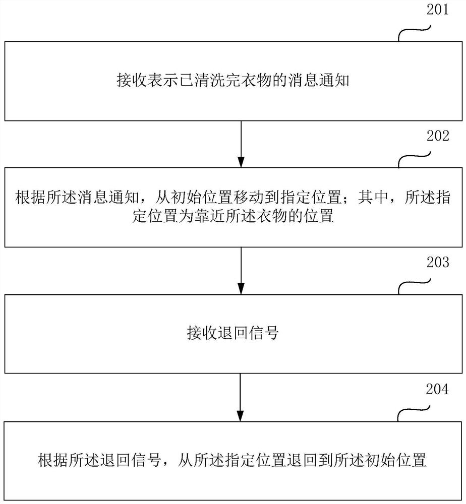 Clothes hanger control method, device and storage medium