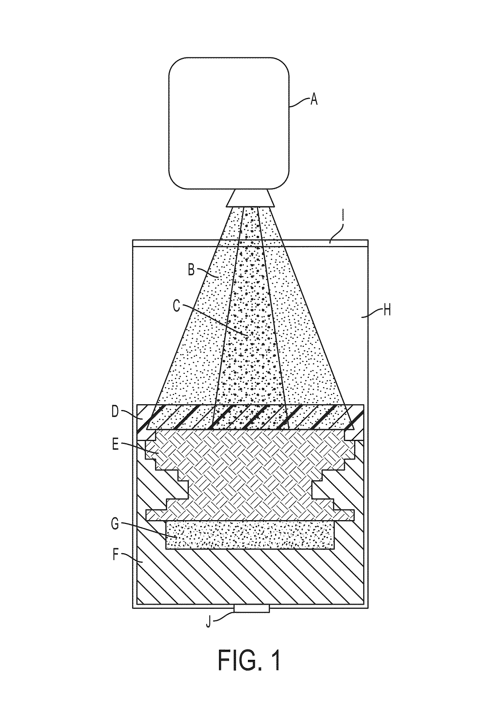 Cartridge-based 3D printing system