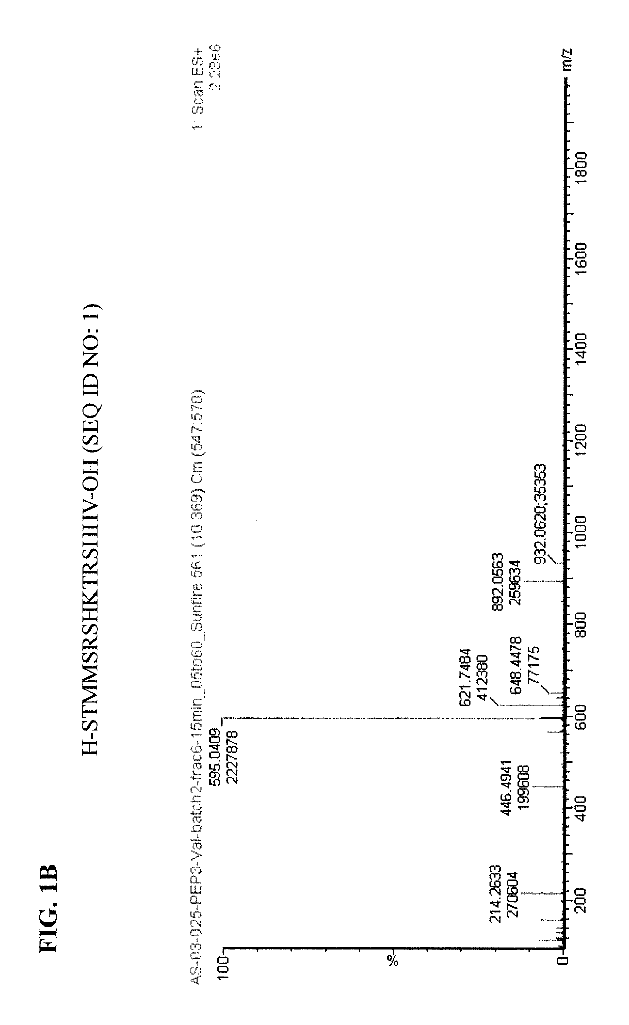 Compositions and methods for cartilage defect repair using a RHAMM-mimetic peptide