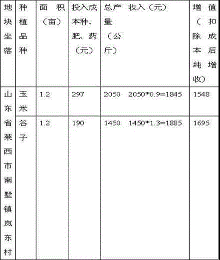 High-yield planting method of millet