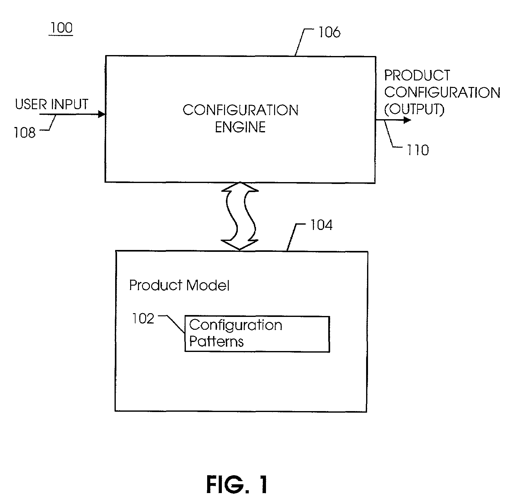 Product configuration using configuration patterns