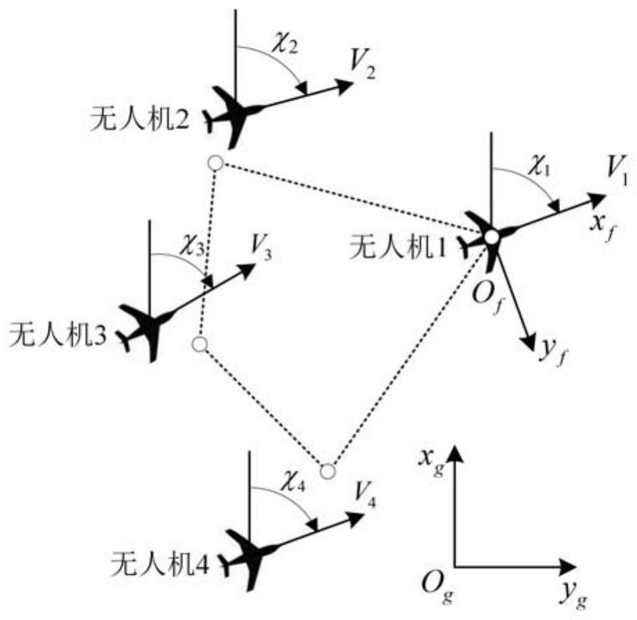 Multi-unmanned-aerial-vehicle formation consistency control method based on event-triggered communication