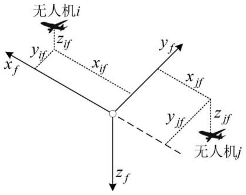 Multi-unmanned-aerial-vehicle formation consistency control method based on event-triggered communication