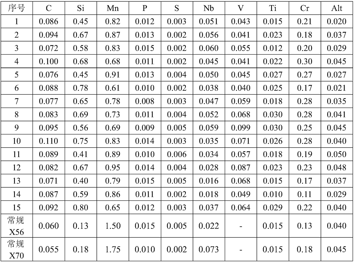 High-silicon low-manganese pipeline steel hot-rolled coiled plate and production method thereof