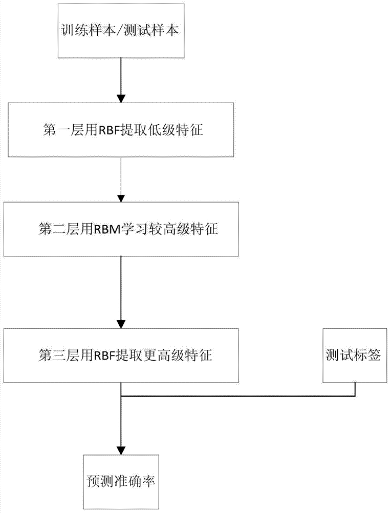 SAR Texture Image Classification Method Based on Deep Neural Network