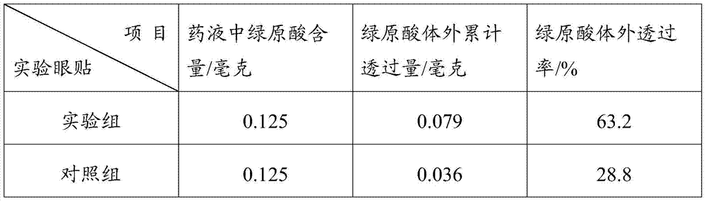 A kind of traditional Chinese medicine composition for external use for treating dry eye and preparation method thereof