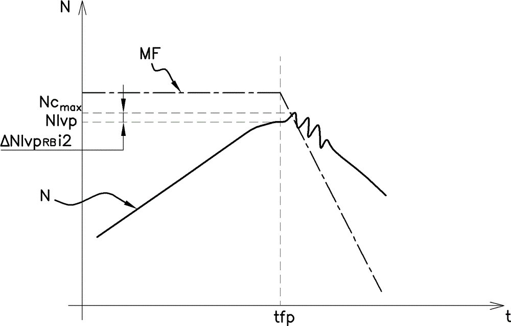 Method for controlling a speed surge of an internal combustion engine of a moving vehicle during a gearbox ratio change