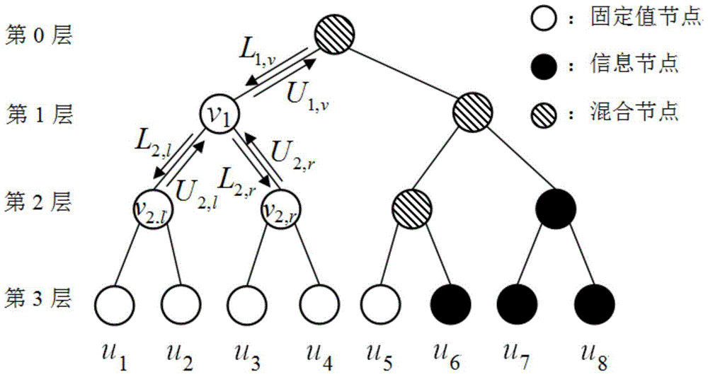 Polarized code simplifying and decoding method