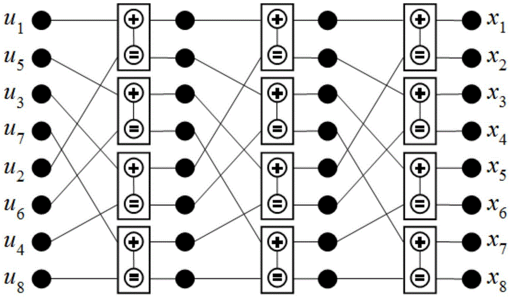 Polarized code simplifying and decoding method