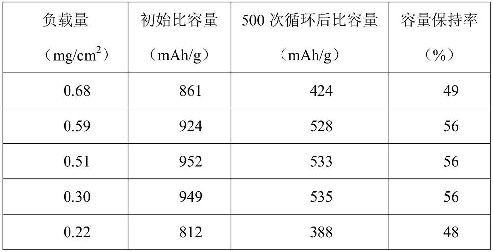 Modified diaphragm, preparation method thereof and lithium-sulfur battery