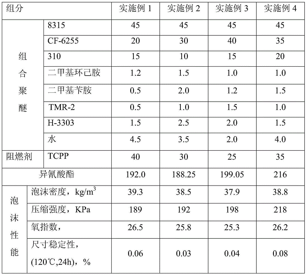 Foaming material for split solar thermal insulation board and preparation method thereof