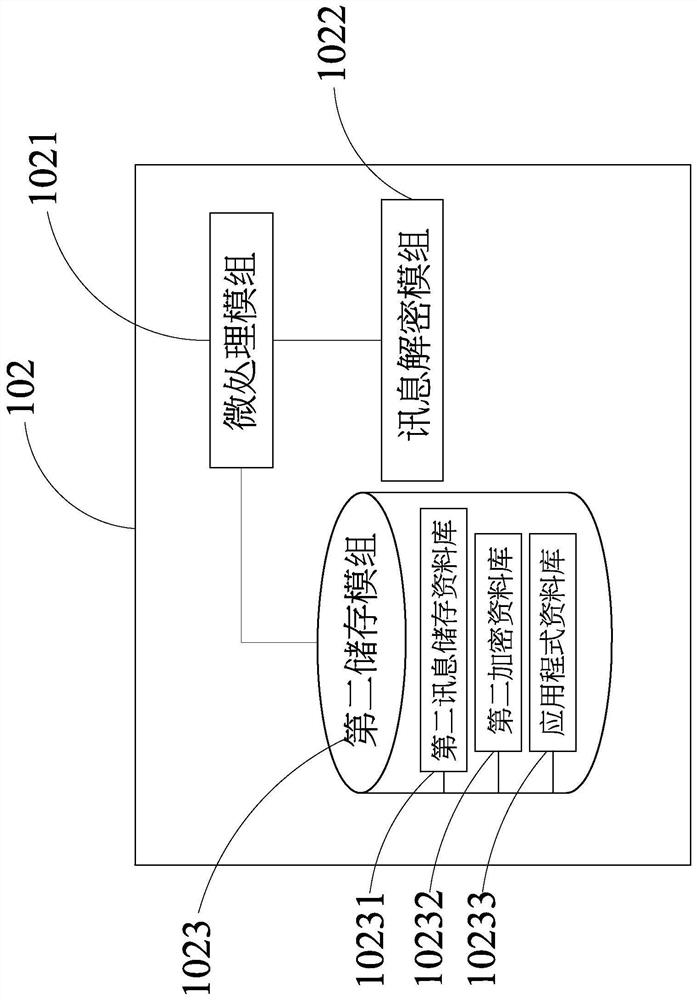 Information transmission encryption protection method and implementation system thereof