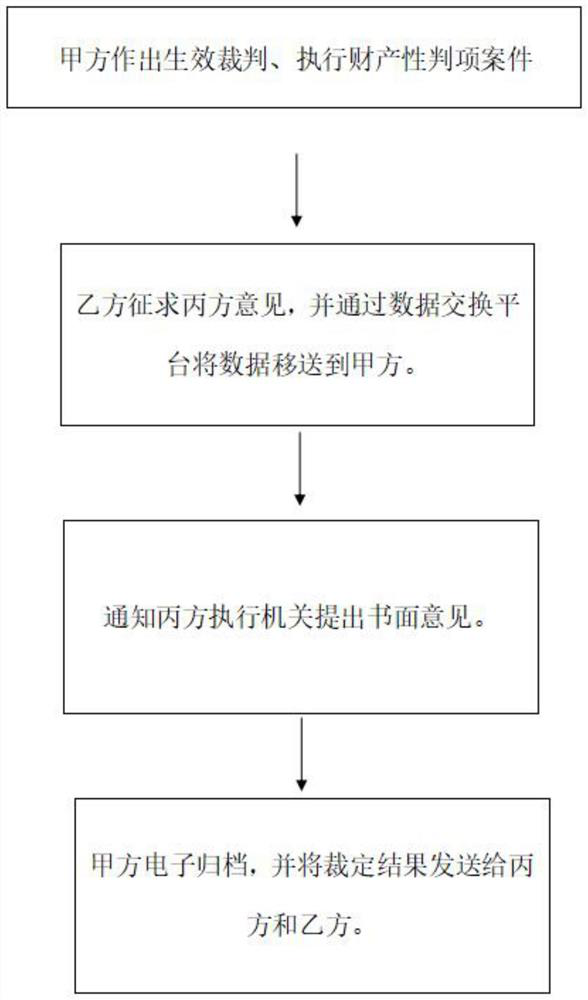 Cross-unit and cross-level service collaboration method and cross-unit and cross-level service collaboration system