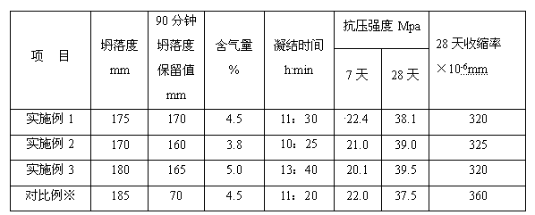 Nuclear power concrete additive and preparation method thereof