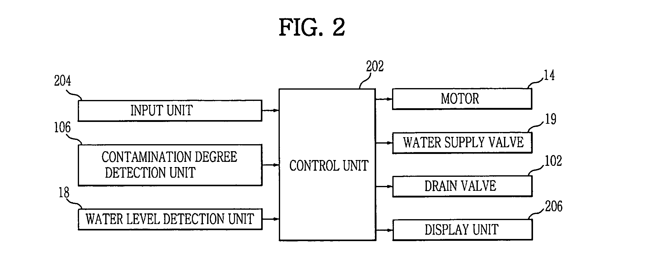 Washing machine and control method thereof