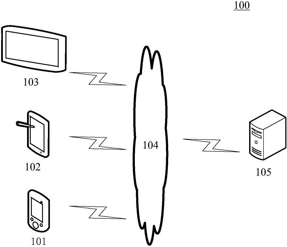 Display method and device