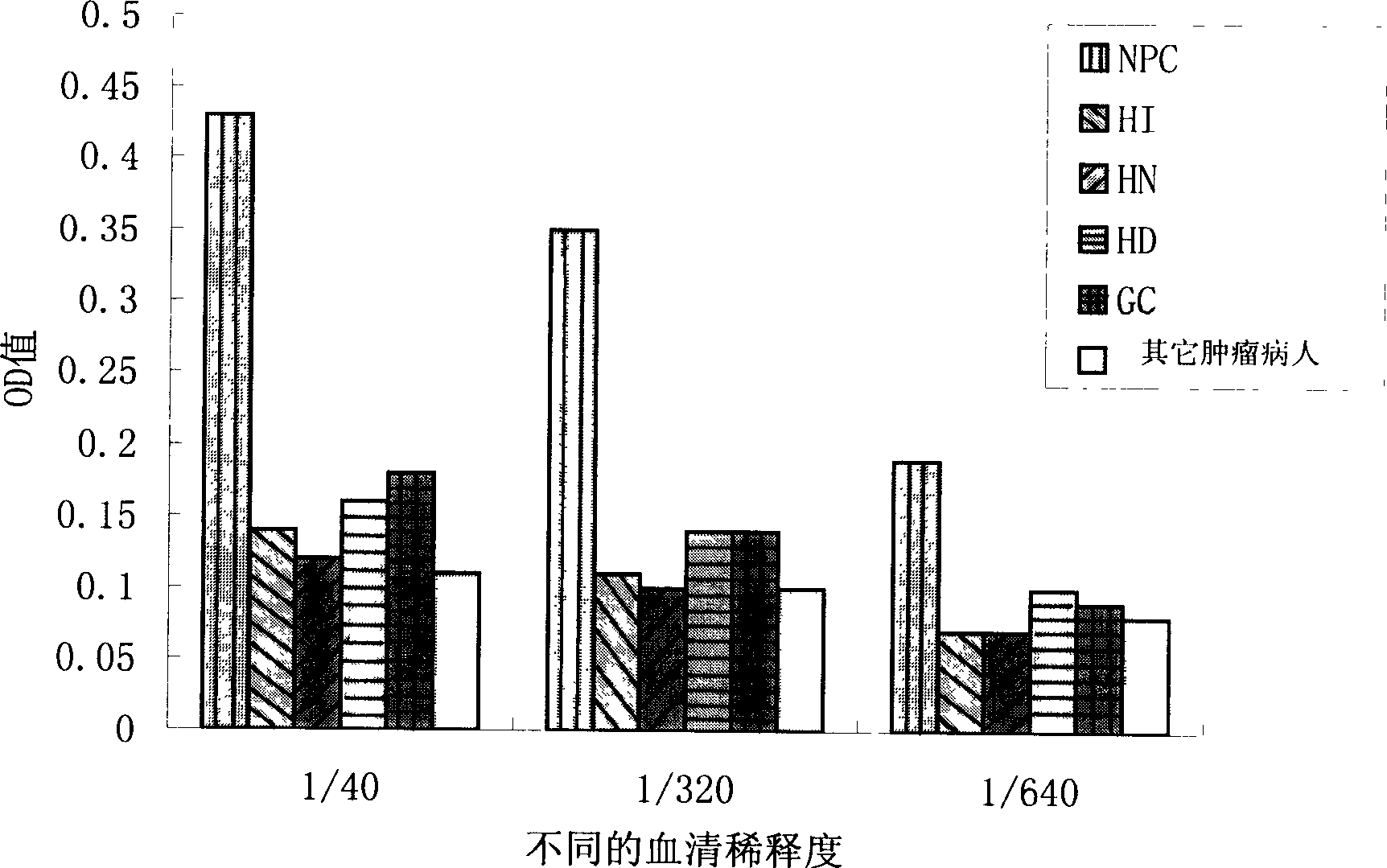 Application of latent membrane protein 2A of recombined EB virus for testing nasopharyngeal carcinoma