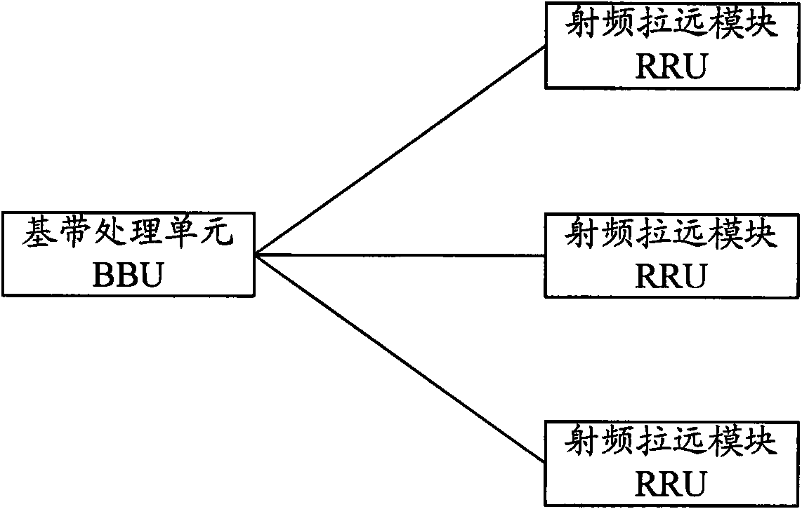 Method for realizing wireless signal coverage and base station system