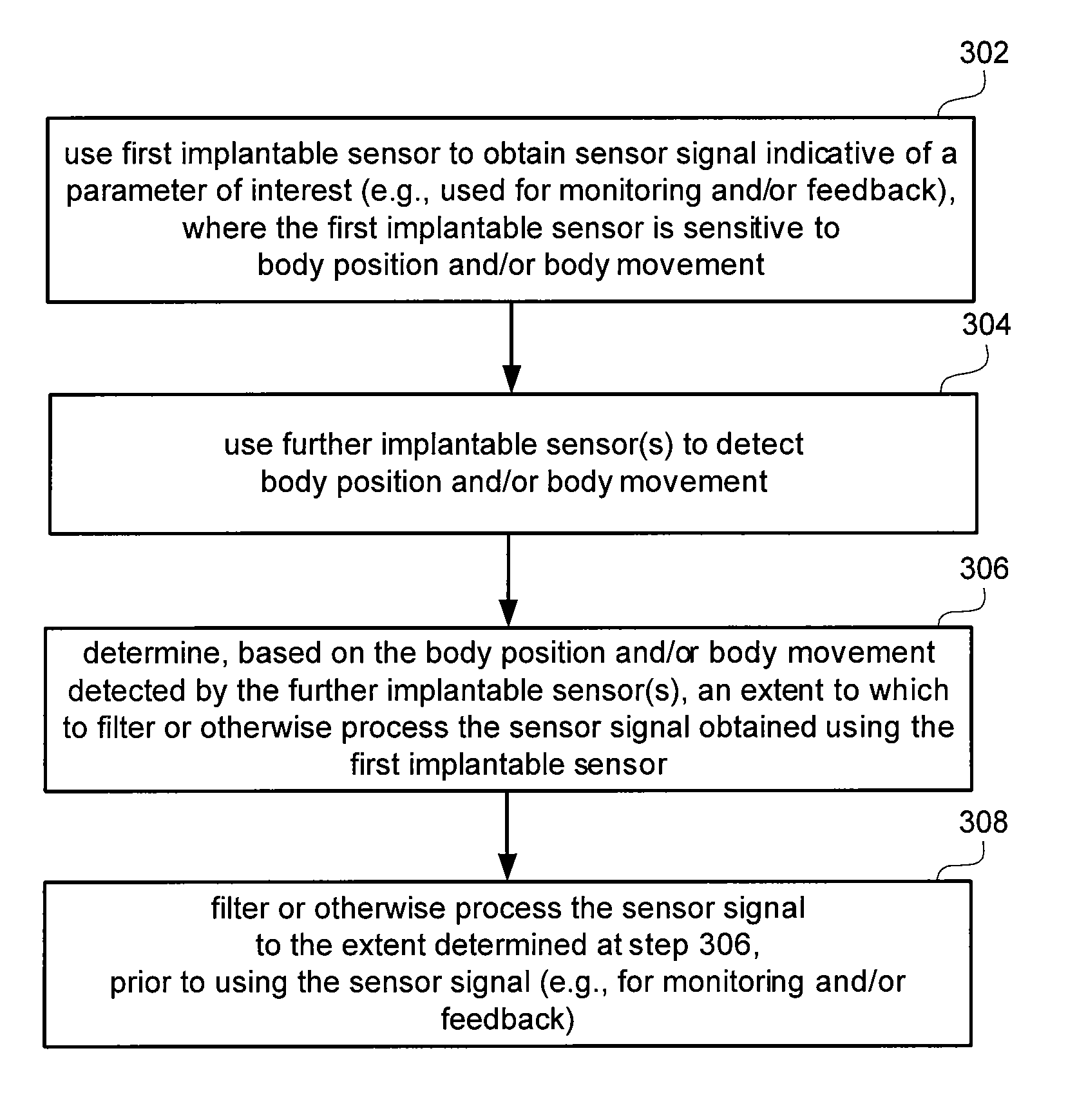 Use of implantable sensors for proprioception and accurate sensor detection