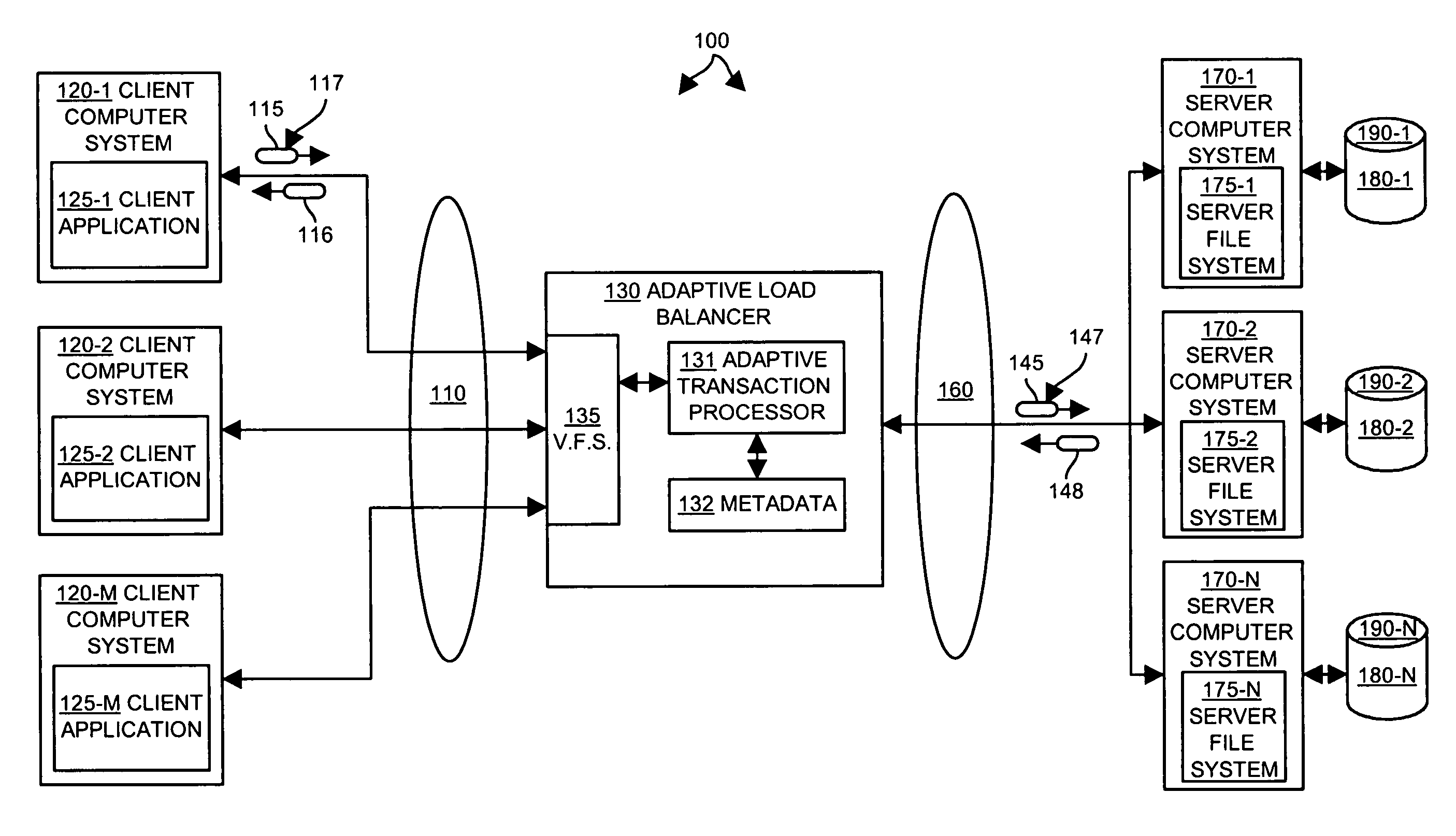 Method and apparatus for adaptive services networking