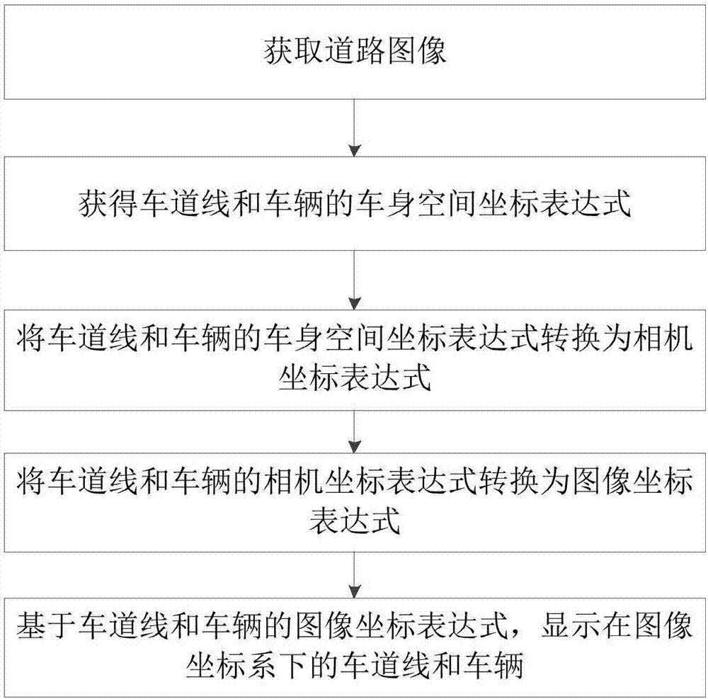 Display method and system for early warning function of intelligent vehicle