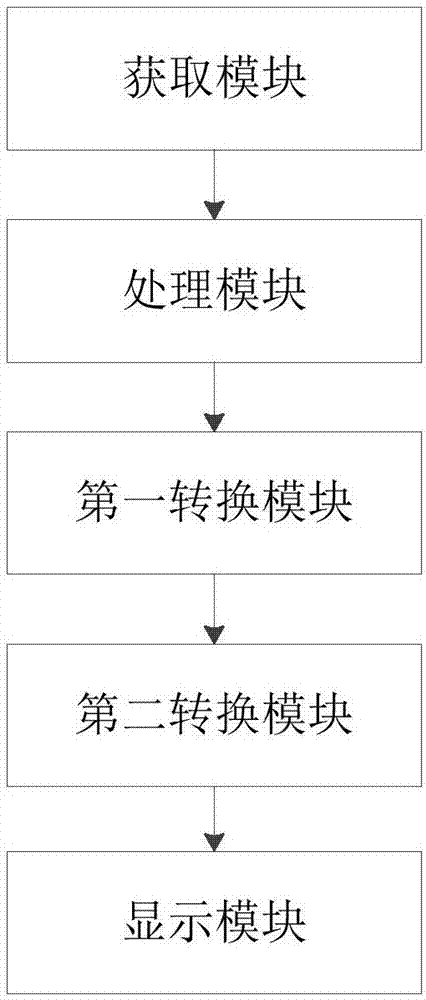 Display method and system for early warning function of intelligent vehicle