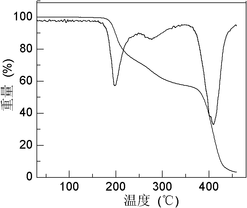 Method for preparing high-molecular-weight nylon-46 in supercritical carbon dioxide