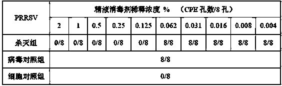 Safe and efficient animal semen disinfector and preparation method therefor