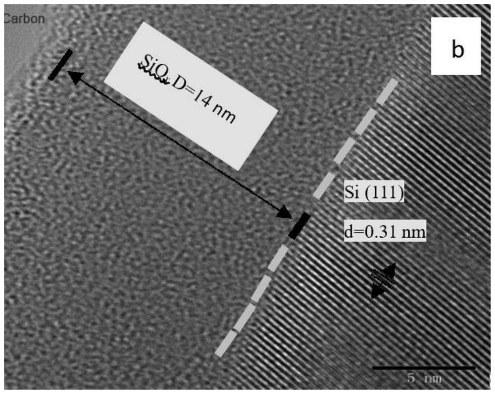 Silicon/silicon oxide/carbon composite negative electrode material for lithium ion battery and preparation method of silicon/silicon oxide/carbon composite negative electrode material