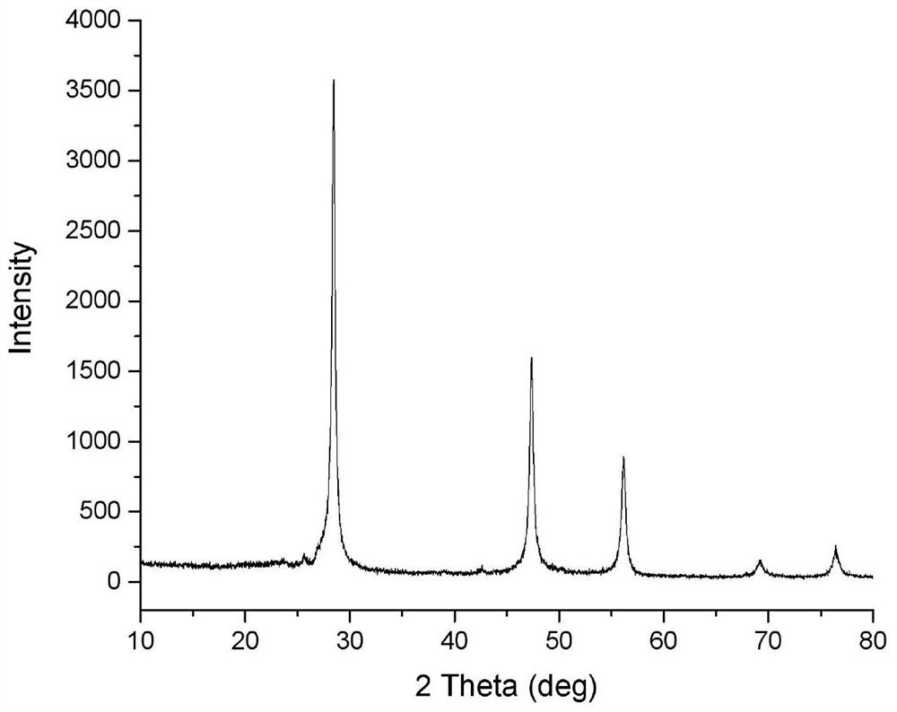 Silicon/silicon oxide/carbon composite negative electrode material for lithium ion battery and preparation method of silicon/silicon oxide/carbon composite negative electrode material