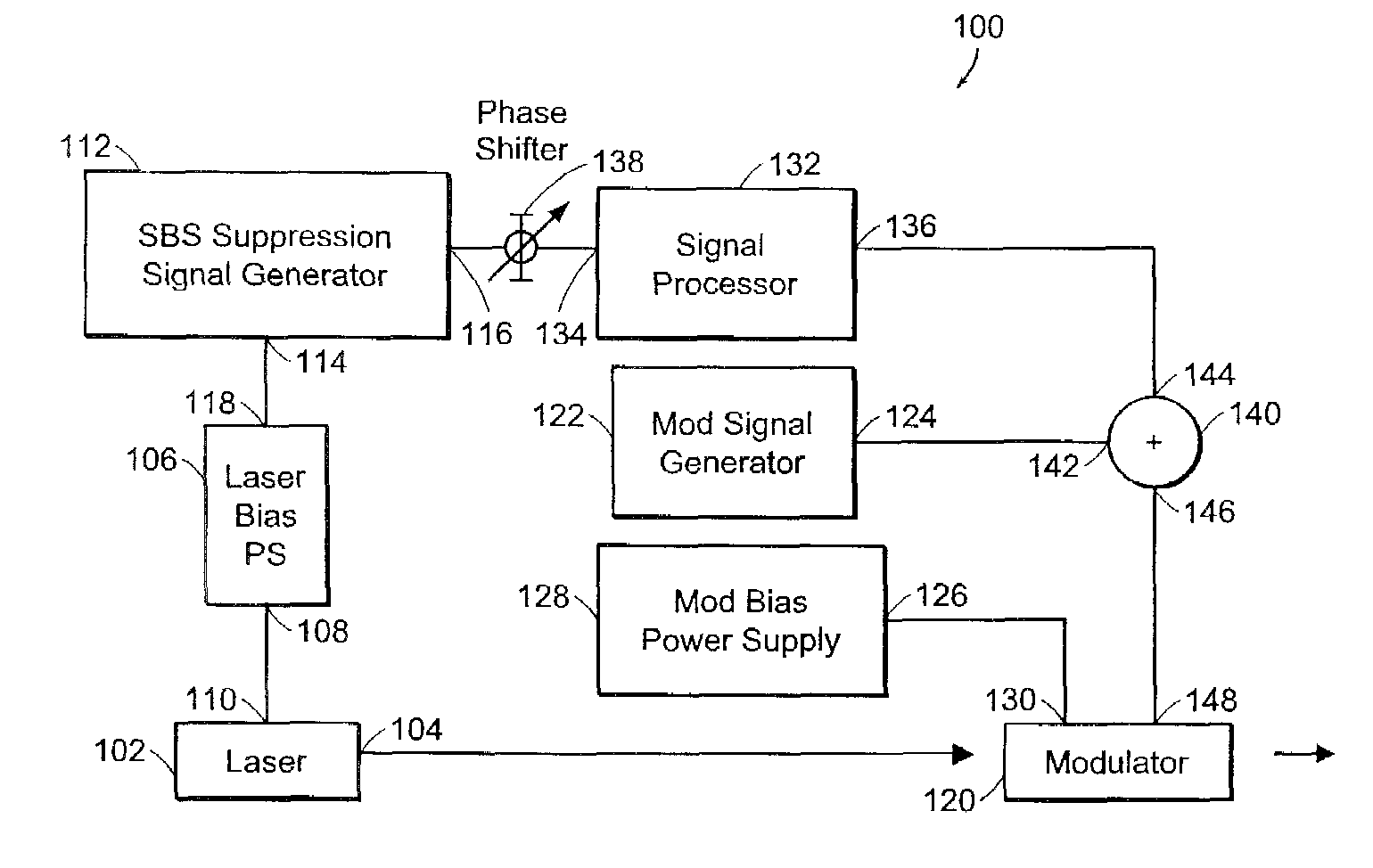 Optical transmitter with SBS suppression