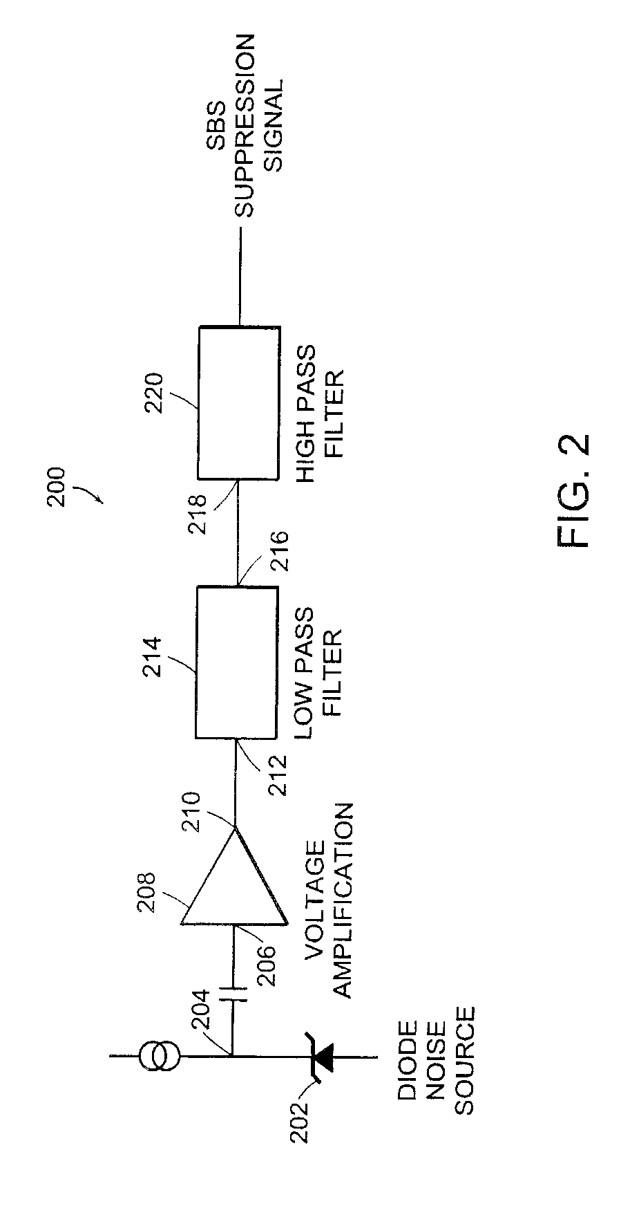 Optical transmitter with SBS suppression